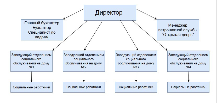 Struktura_ANO_ZSON_Ghizn.jpg Struktura_ANO_ZSON_Ghizn.jpg